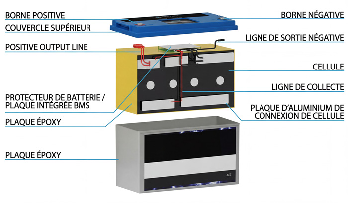 avantages de la batterie LiFePO4