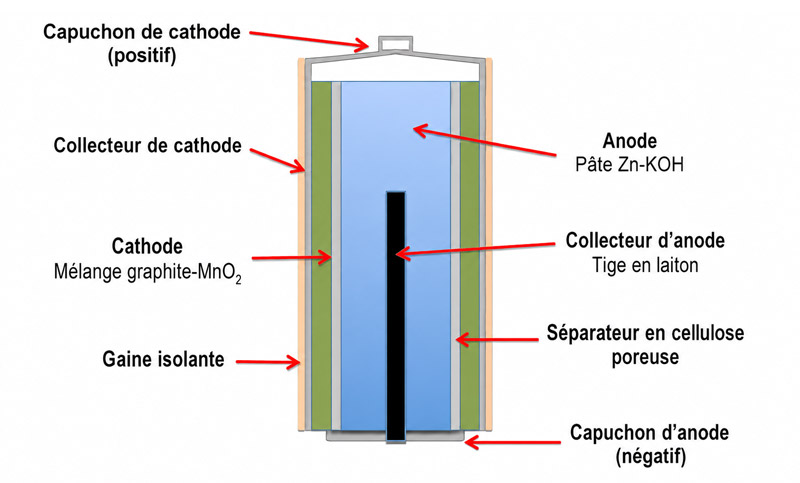 batteries sodium-ion